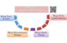 BANCAS Y BLOQUES 2022